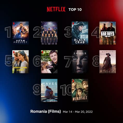 netflix romania